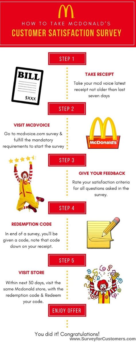 McDonald’s Customer Satisfaction Survey .